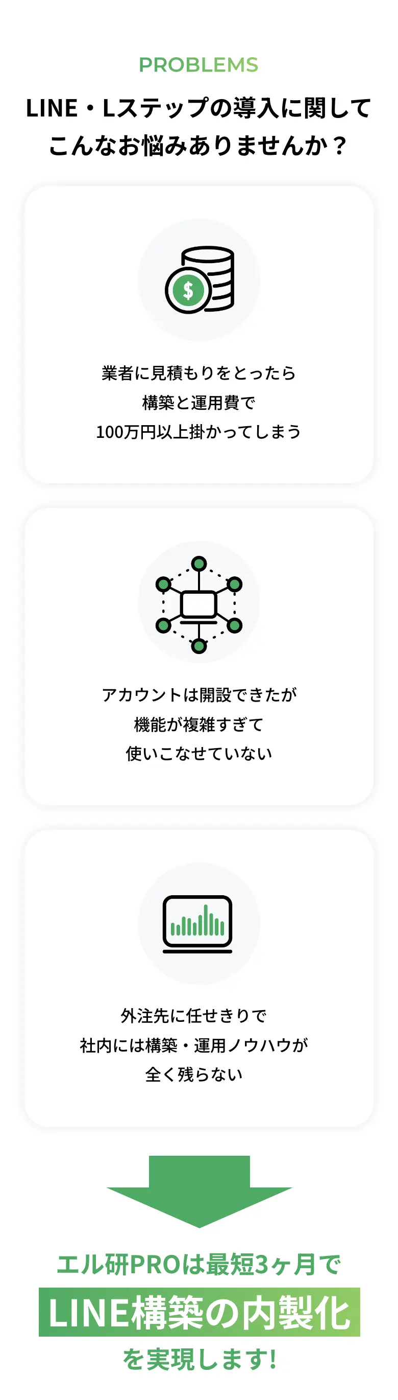 LINE・Lステップの導入